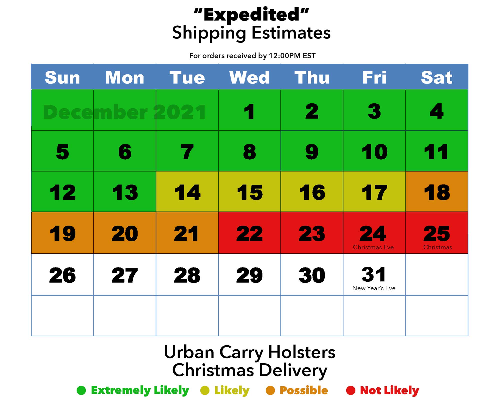Holiday Shipping Estimates