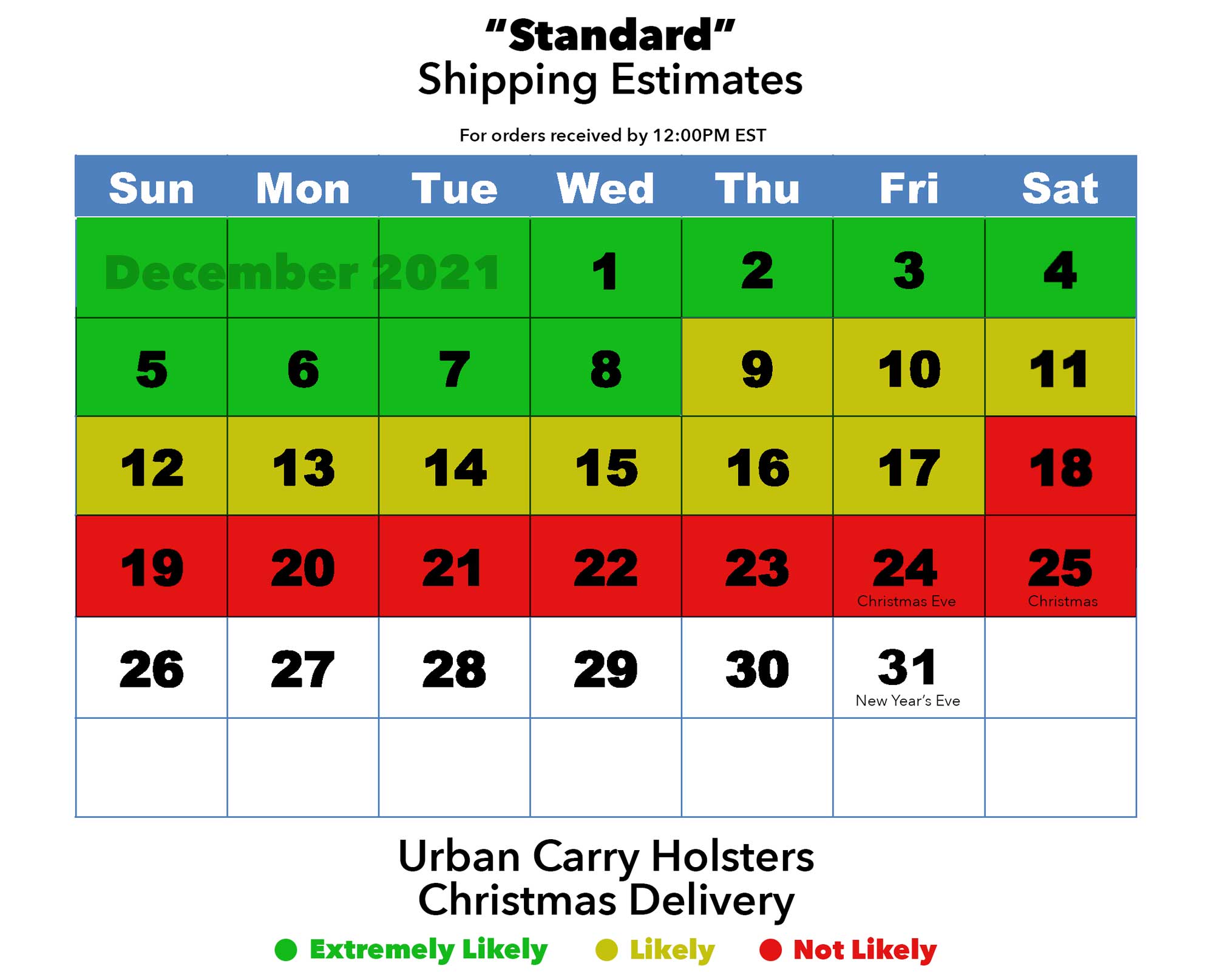 Holiday Shipping Estimates